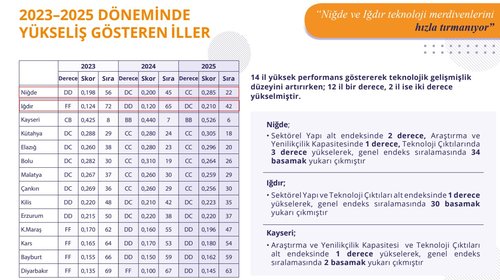 Iğdır Üniversitesi Serhat Teknopark’tan Göz Dolduran Başarı: Teknolojik Gelişmişlikte Büyük Sıçrama!